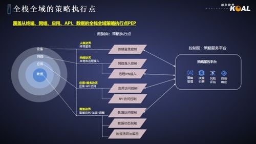 格爾軟件 聚焦網(wǎng)絡與數(shù)據(jù)安全，賦能城市數(shù)字化轉(zhuǎn)型
